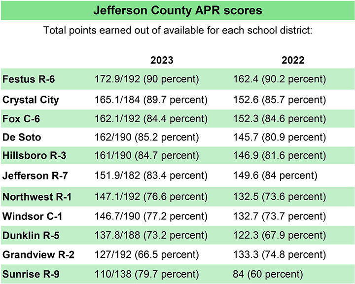 2024 apr scores